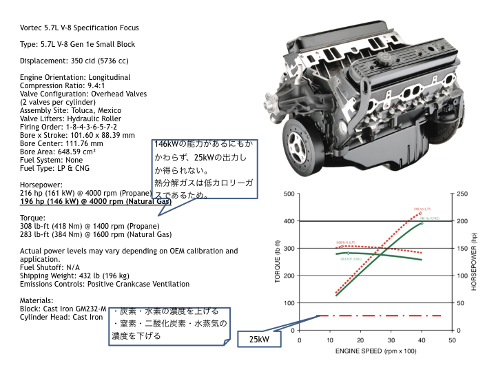 ガスエンジン仕様の図